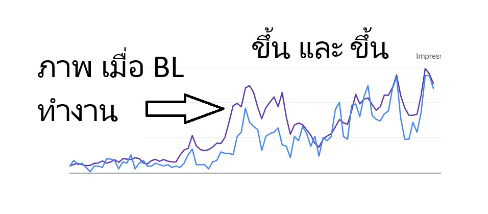 backlink