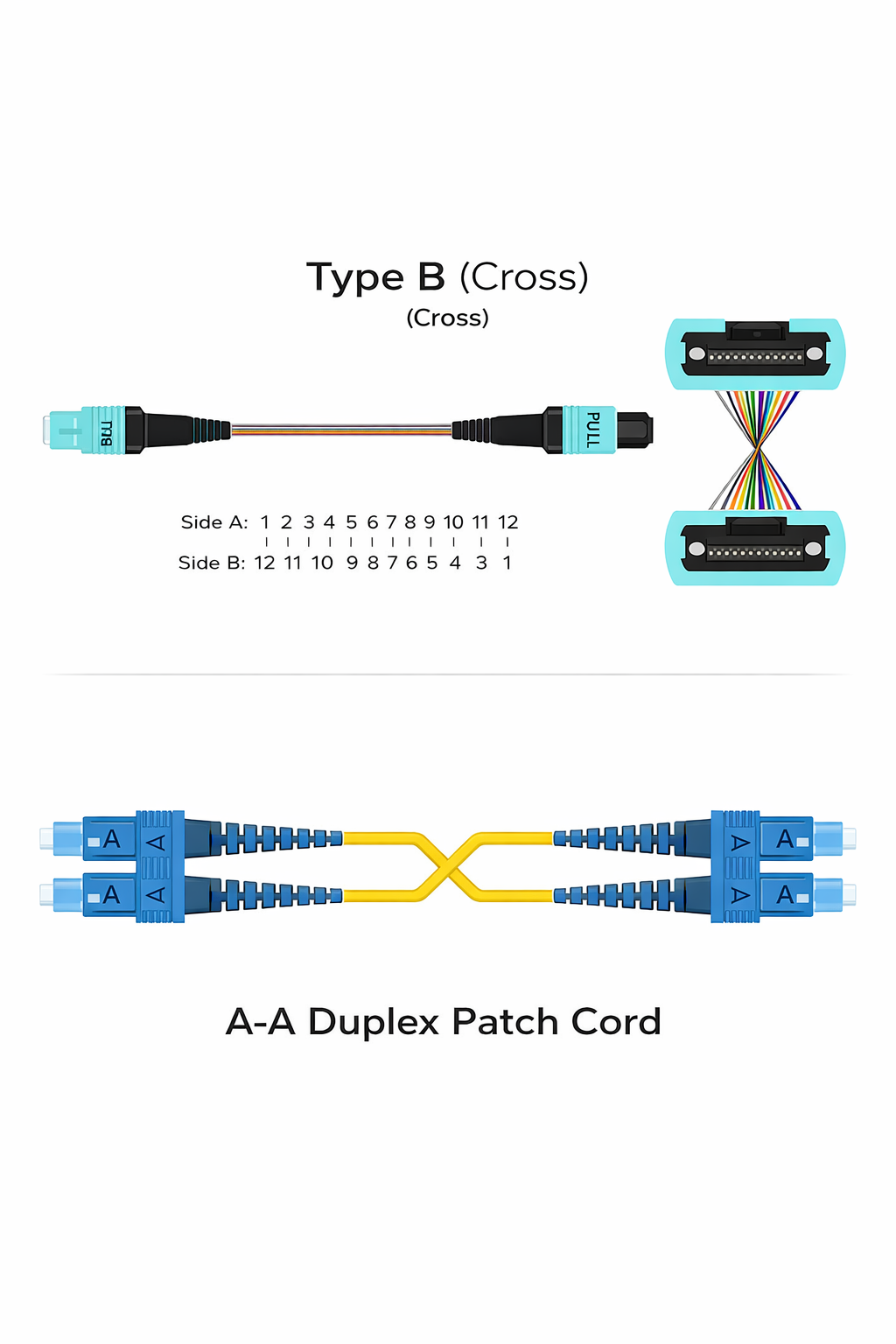 Tx Rx Fiber Lc Fiber Connector Polarity คืออะไร – การกำหนดทิศทาง Tx/Rx ในระบบไฟเบอร์ ...