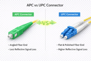 APC vs UPC Fiber Connector Comparison
