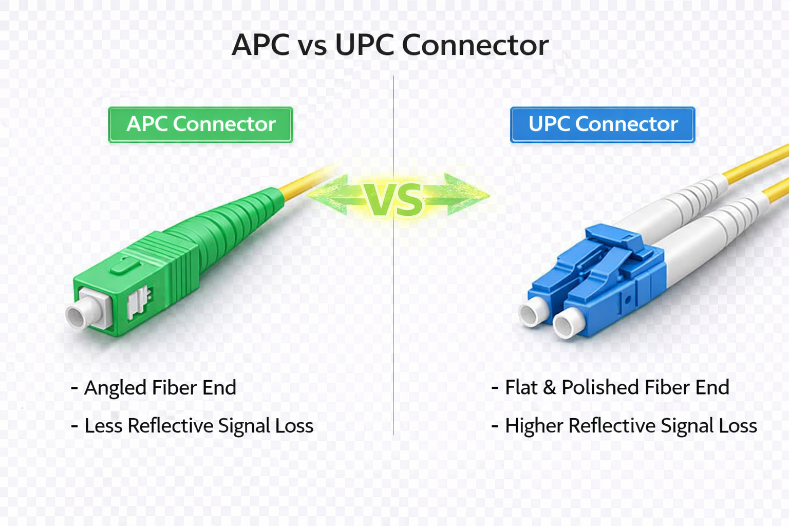 APC vs UPC Fiber Connector Comparison