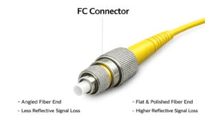 FC Fiber Optic Connector