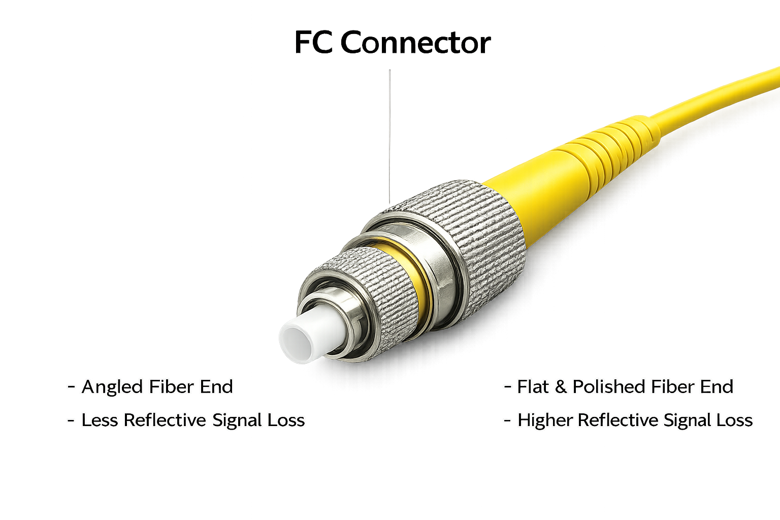 FC Fiber Optic Connector
