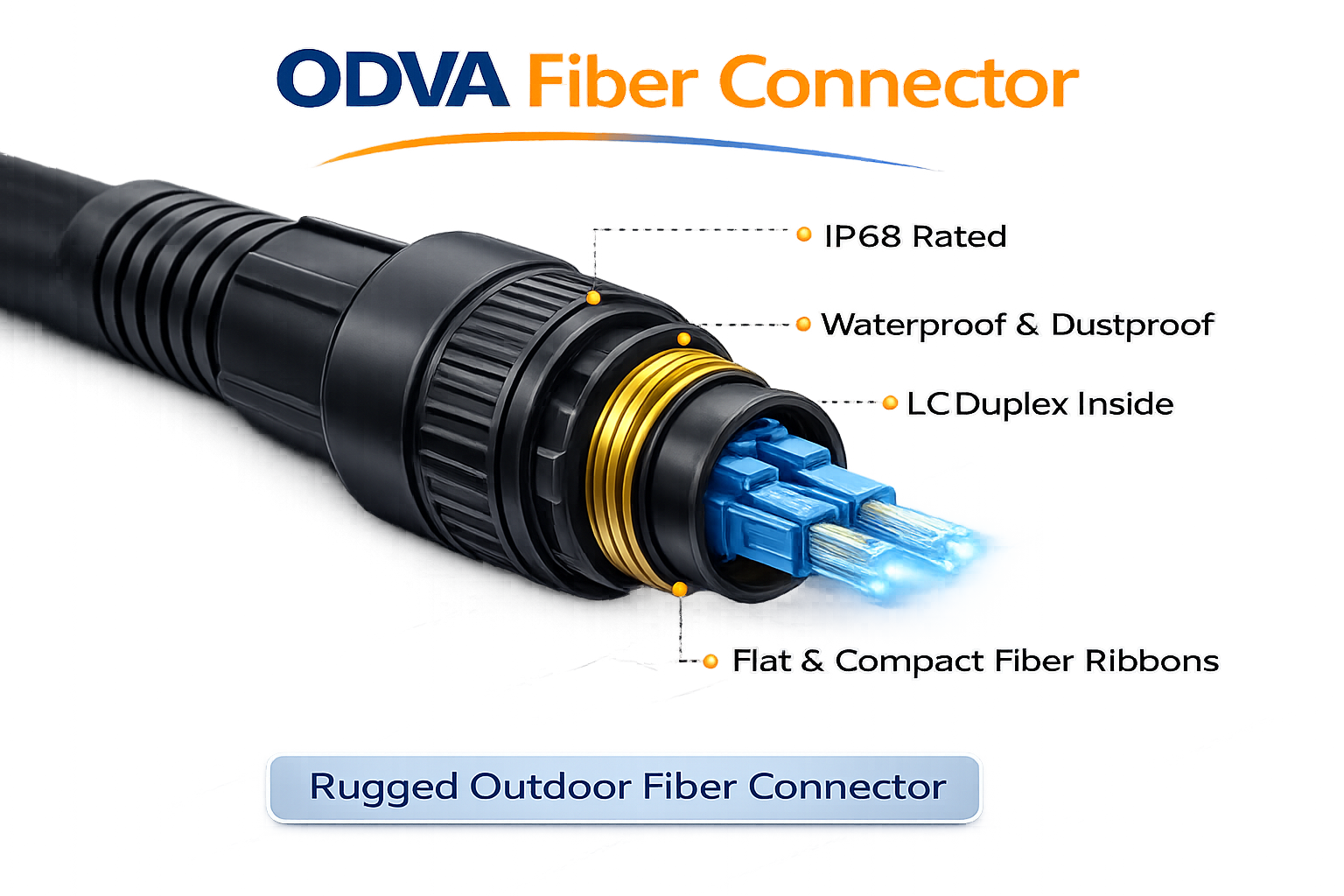 ODVA fiber optic connector IP68 outdoor industrial fiber connector
